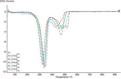 Anticancer properties of bacterial cellulose membrane containing ethanolic extract of Epilobium angustifolium L